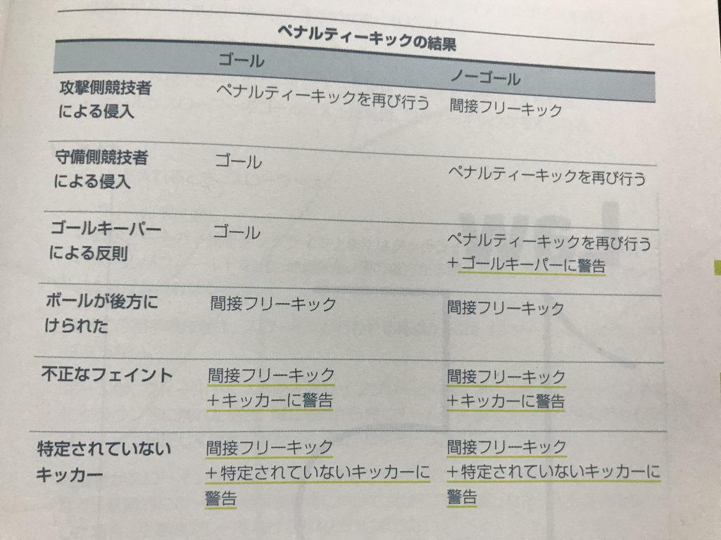 保護者のための 2分でわかるサッカーのルール ペナルティーキック編 レアッシ福岡フットボールクラブ