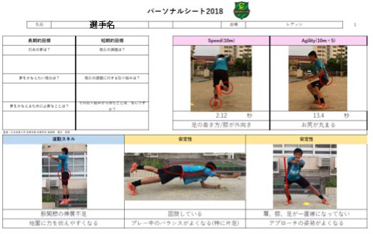 専門家のフィードバックを受けることの重要性 レアッシ福岡fc