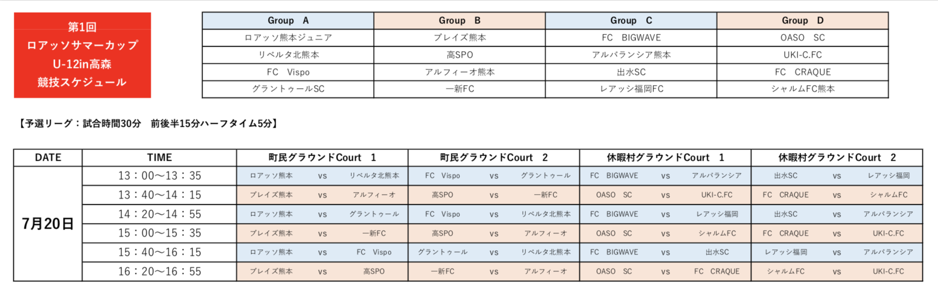 U 12 ロアッソ熊本 サマーカップ参加決定 低い年代から県外へ出ること レアッシ福岡フットボールクラブ