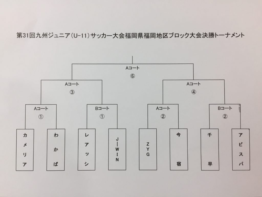 第31回九州ジュニア U 11 サッカー大会福岡県福岡地区ブロック大会決勝トーナメント組み合わせ決定 レアッシ福岡フットボールクラブ