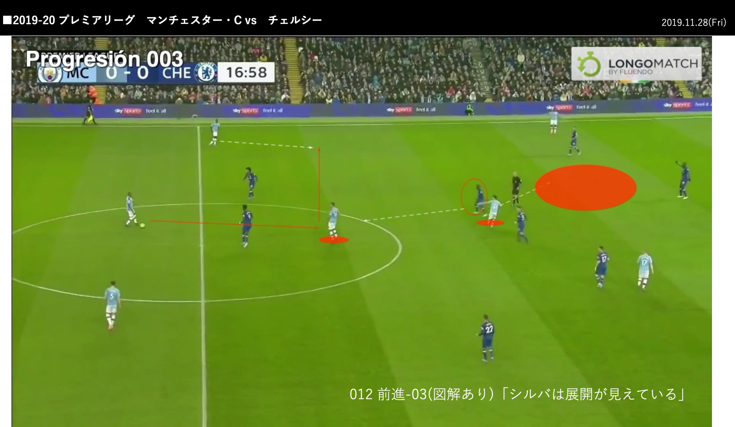 ゲーム分析 マンチェスター シティ Vs チェルシー レアッシ福岡fc
