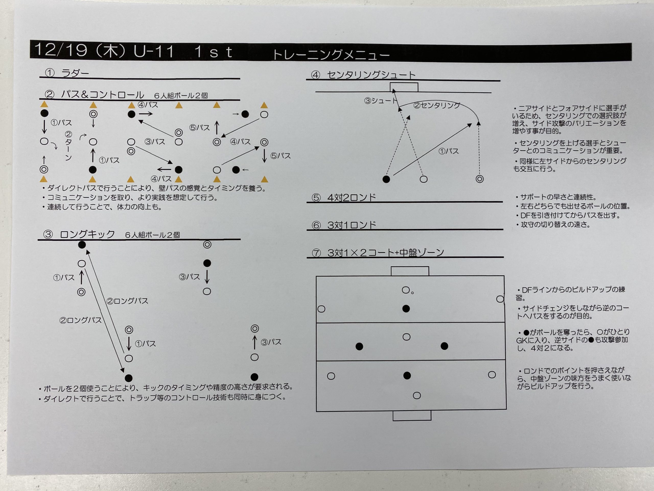 きょうの練習メニュー132 Mvp 12 19 木 レアッシ福岡フットボールクラブ